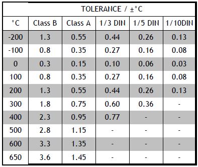 Thermocouple Ohm Chart