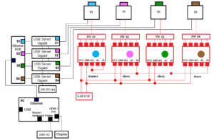 thermal imaging cameras