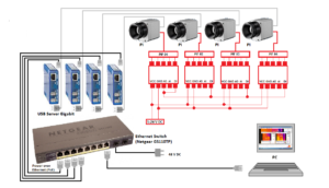 thermal imaging displays