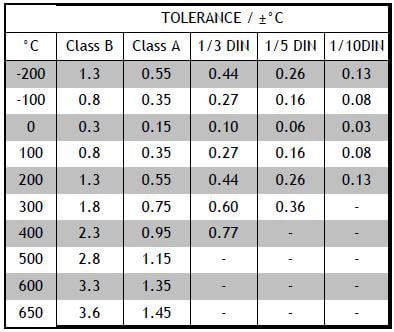 3 Wire Rtd Resistance Chart